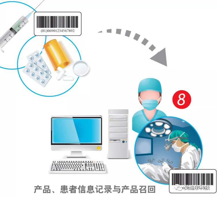 UDI（医疗器械唯一标识码）解读