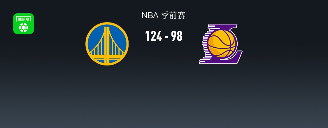 NBA战报：勇士124-98大胜湖人，伦德伯格17+9+2